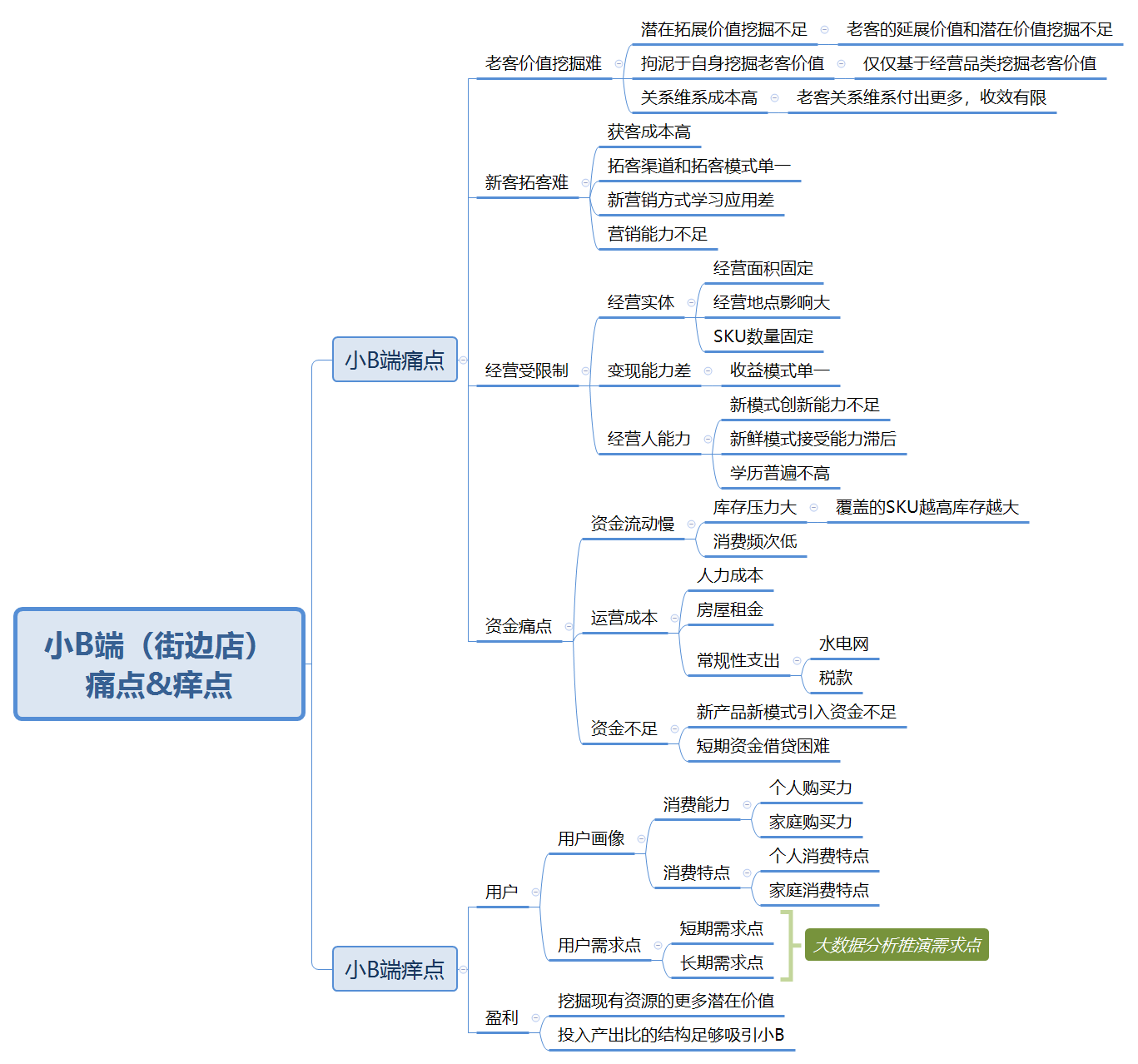 产品经理，产品经理网站